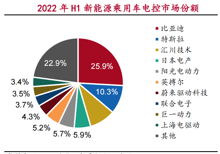 驱动系统