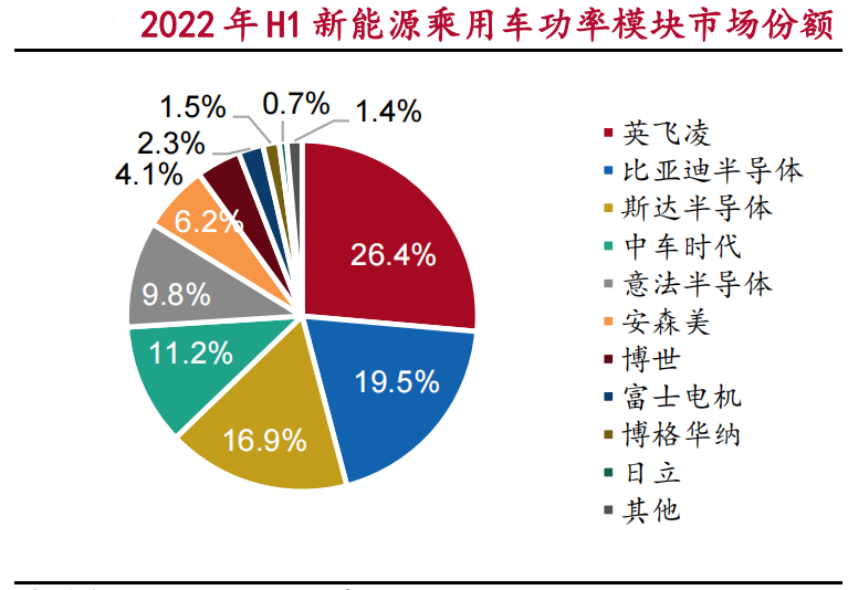 驱动系统