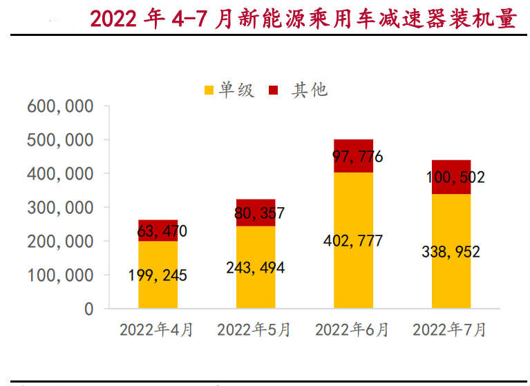 驱动系统