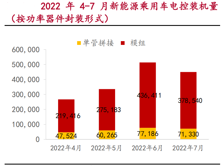 驱动系统