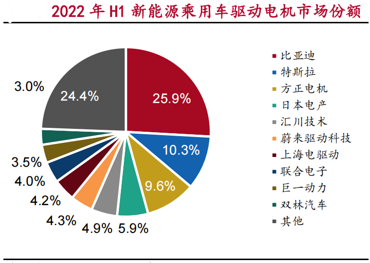 驱动系统