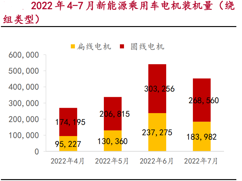 驱动系统