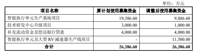 配电系统