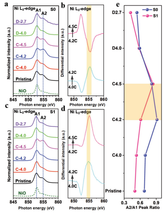 d7aef512-fa05-11ed-90ce-dac502259ad0.png