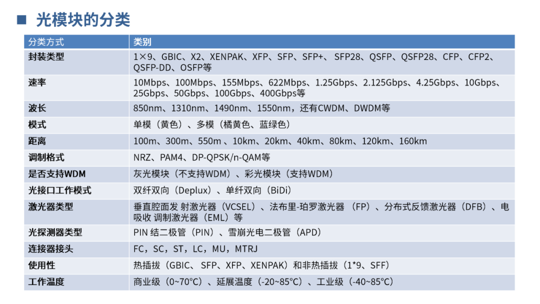 传输网