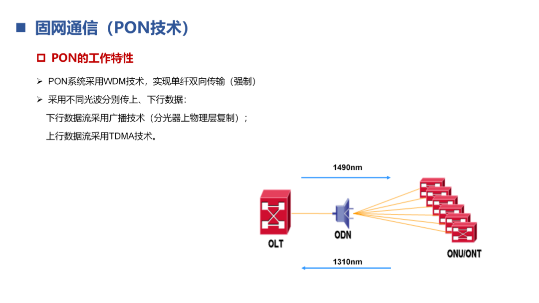 传输网