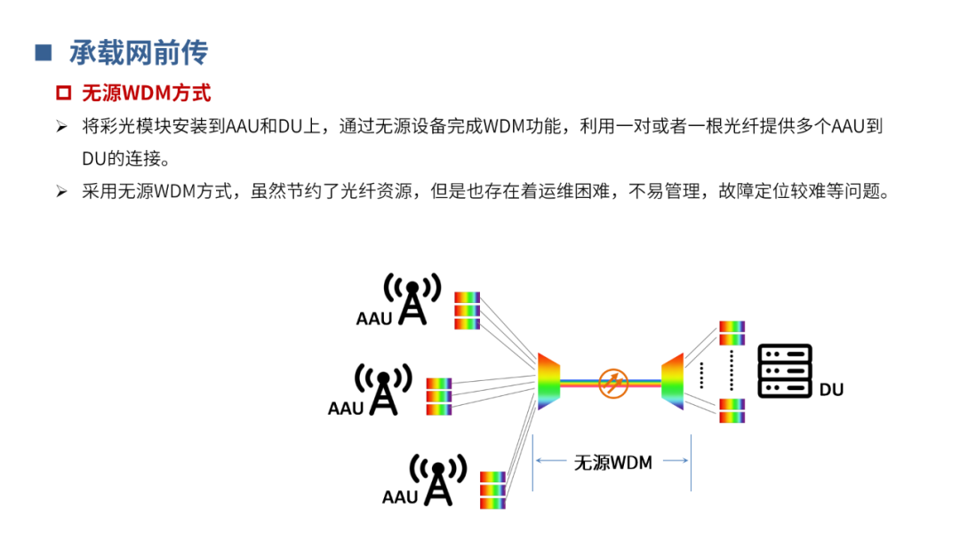 传输网