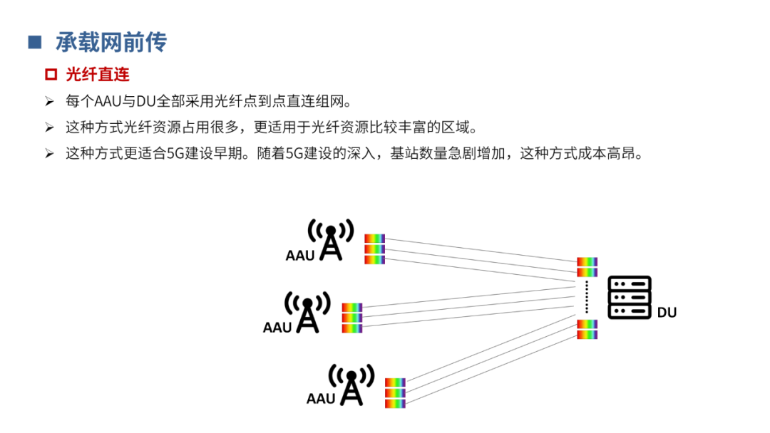 传输网