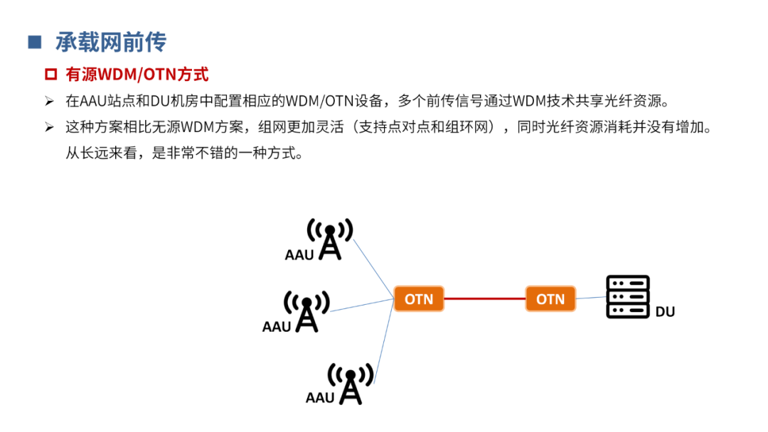 传输网