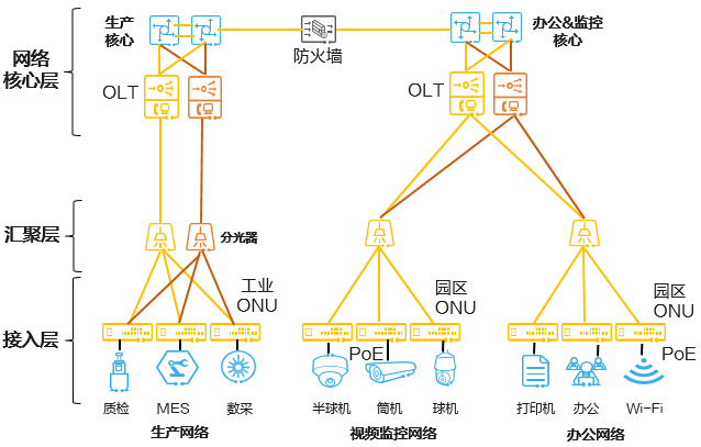 数字化