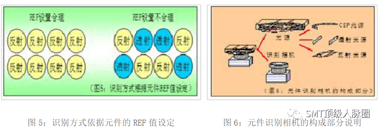 编程