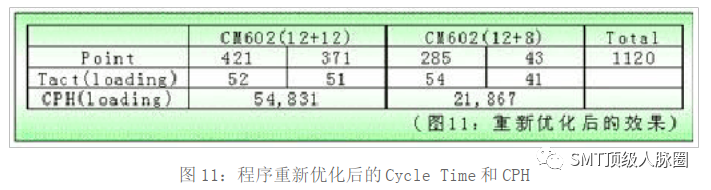 编程