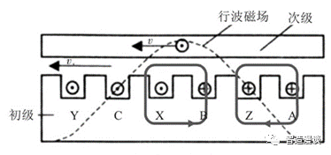 伺服系统