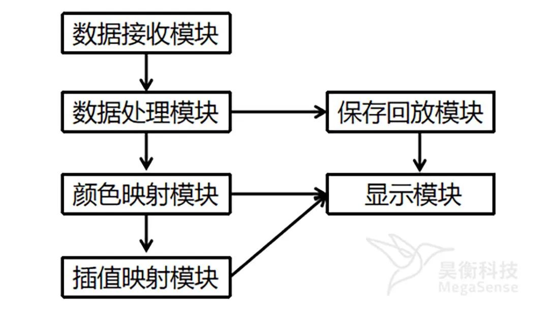 光纤传感