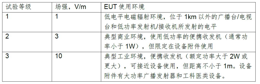 电磁场