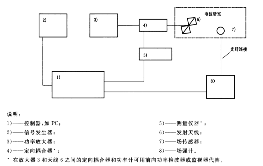 电磁场