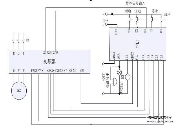 模拟量