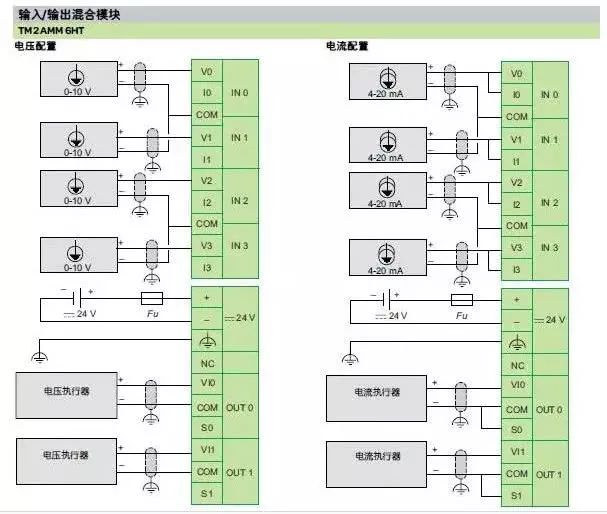 模拟量