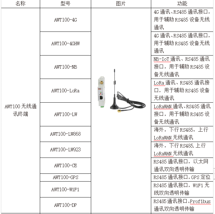 无线通讯