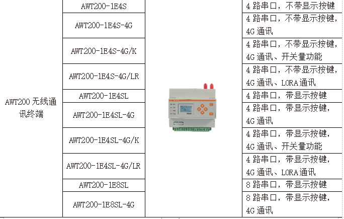 无线通讯