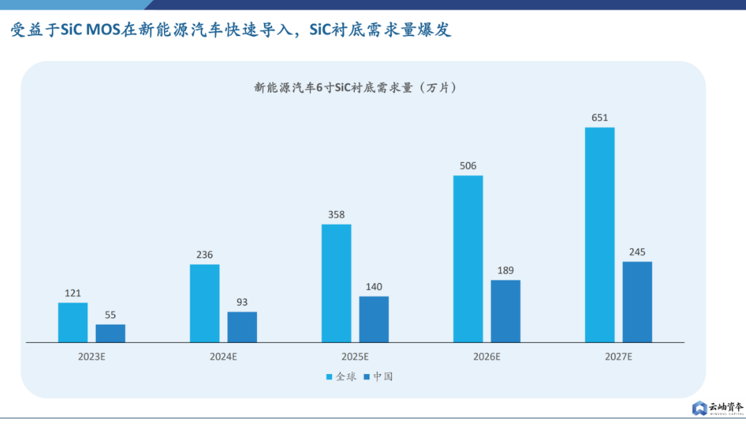 新能源汽车