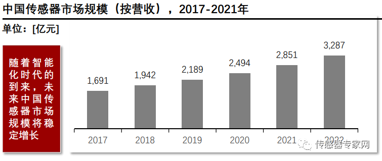 数字化