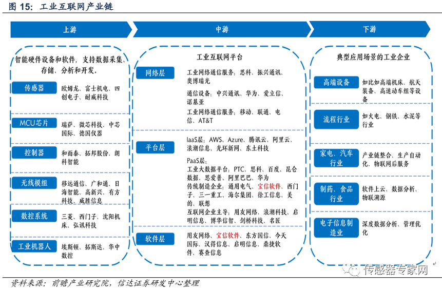 数字化