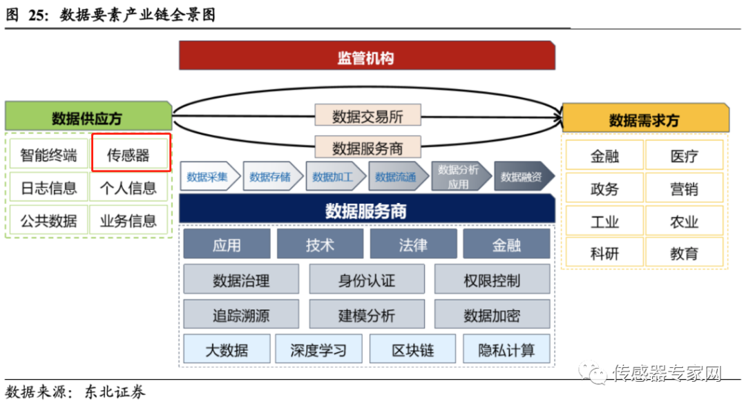 数字化