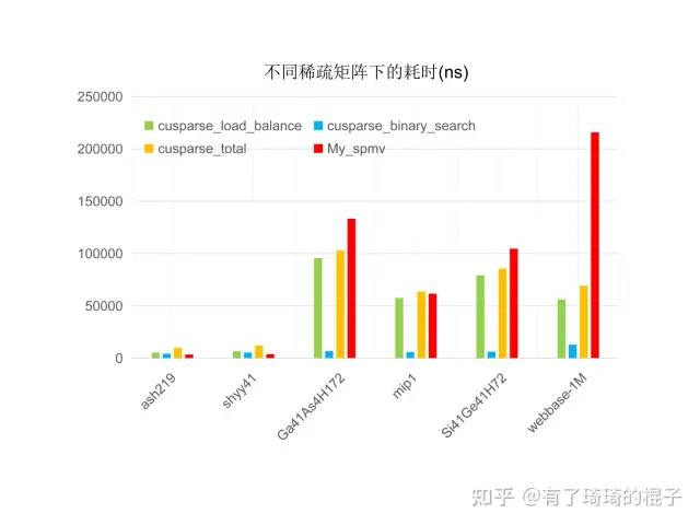 澎峰科技