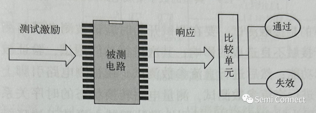 封装工艺