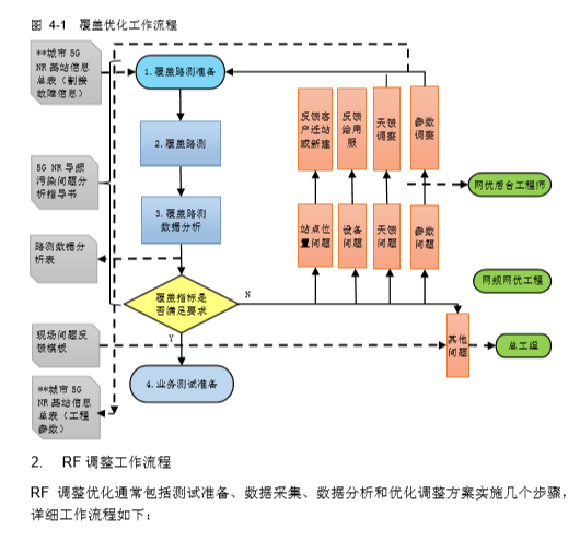 无线网络