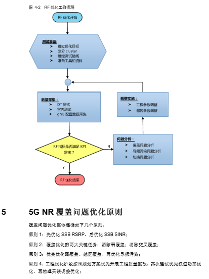 无线网络