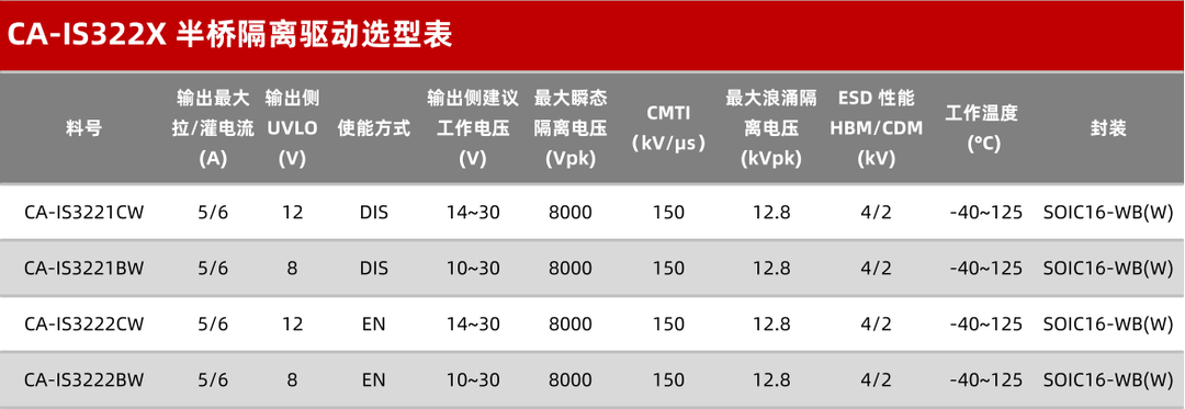 隔离电源