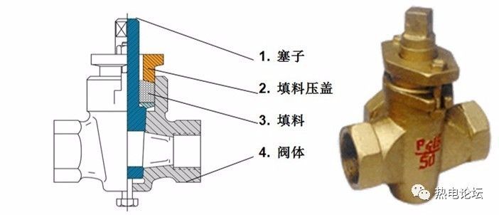 闸阀