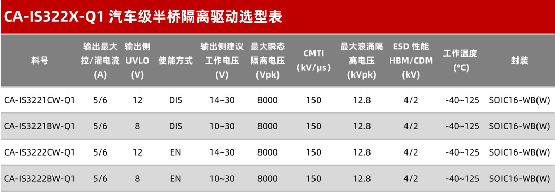 隔离电源