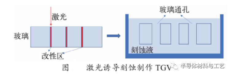 MEMS器件