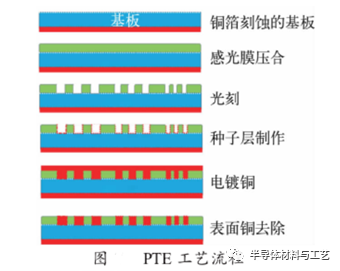 电信号