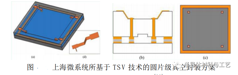 MEMS器件