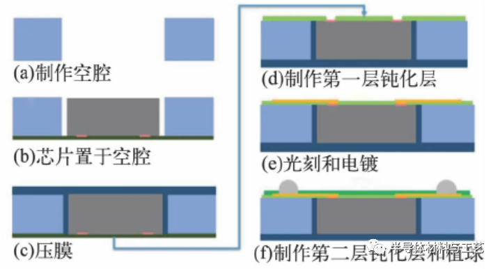 MEMS器件