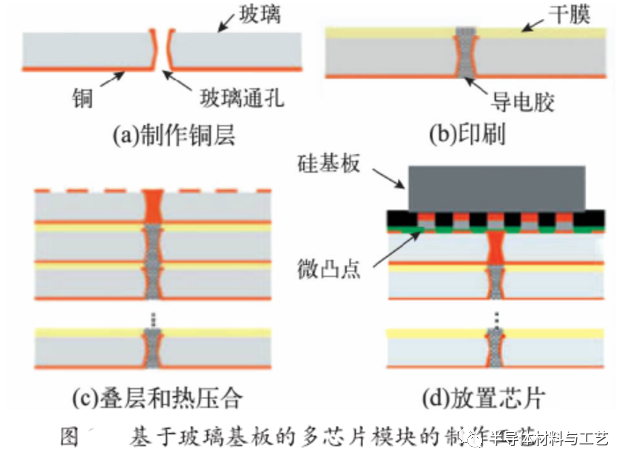 MEMS器件