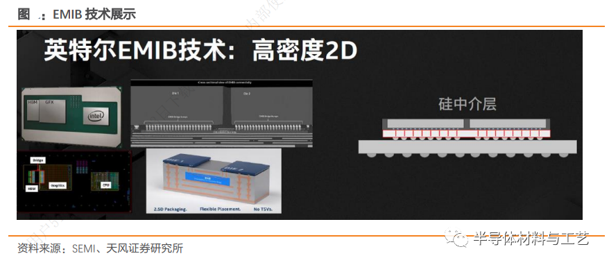 MEMS器件