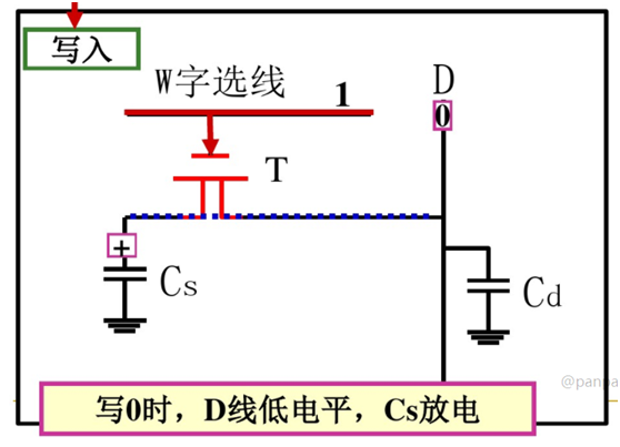 DDR