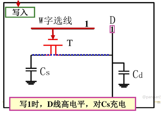 DDR