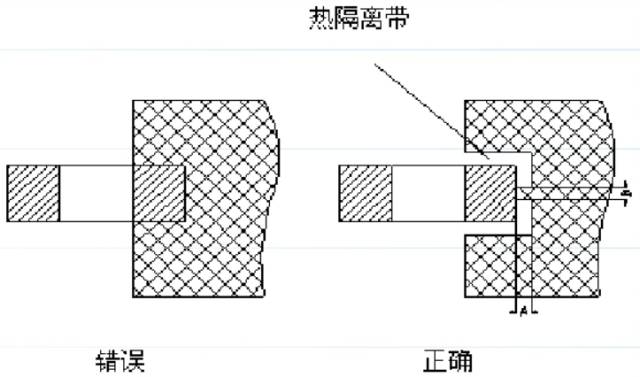 MOS管