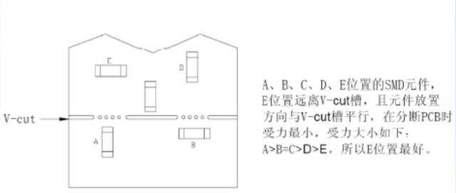 MOS管