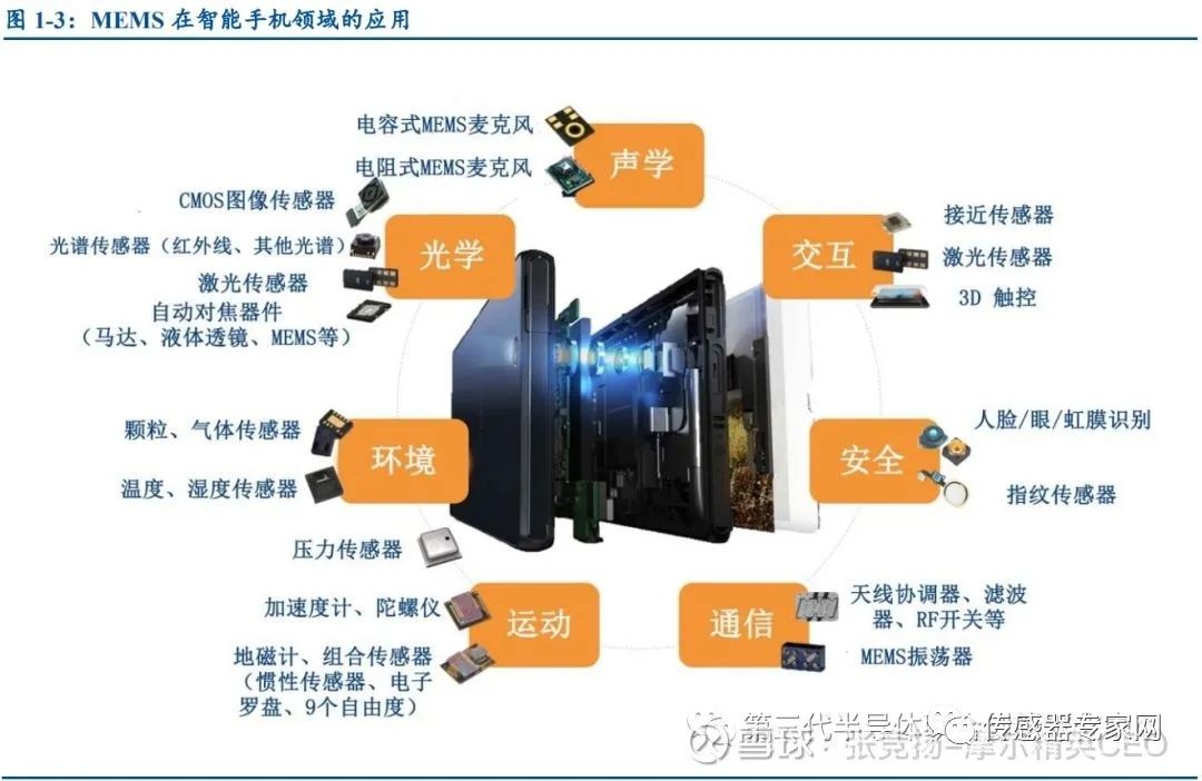 触觉传感器