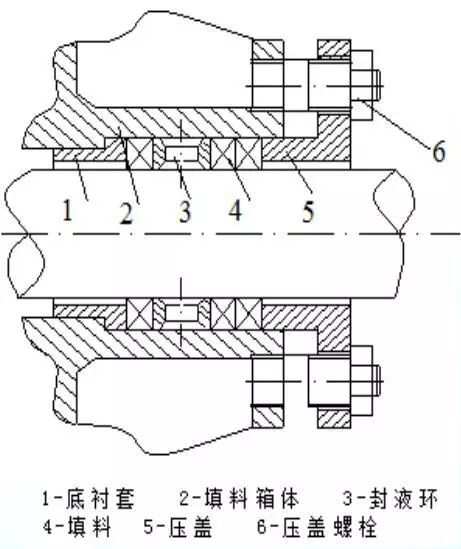 制造材料