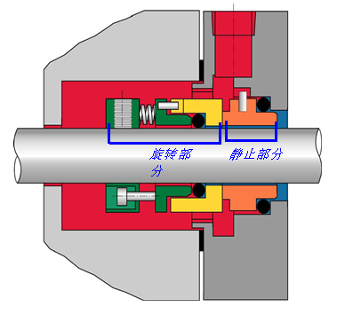 制造材料