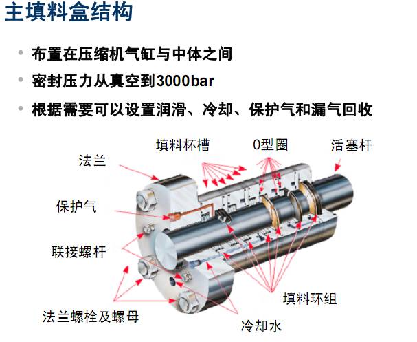 制造材料