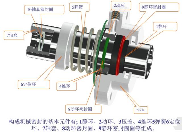 制造材料